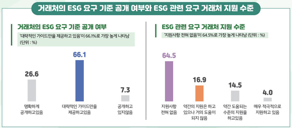 (중소기업중앙회 제공)