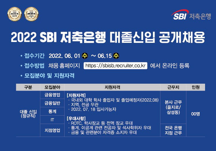 SBI저축은행, 2022년 대졸신입 공개 채용