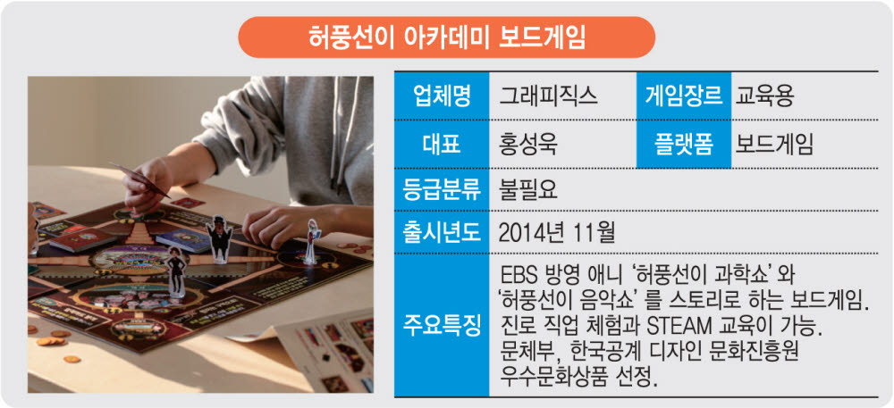 [이달의 우수게임 2022 상반기] 기능성게임부문 그래피직스 '허풍선이 아카데미 보드게임'