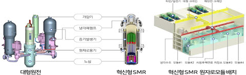 i-SMR 개발, 혁신성 제고가 관건...제조기술에도 혁신 적용한다