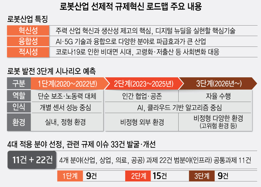 [ET시론]로봇산업 퀀텀점프를 위한 규제혁신