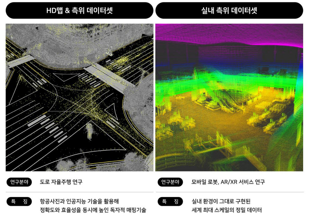 네이버랩스의 오픈데이터 주요특징. <출처:네이버랩스>