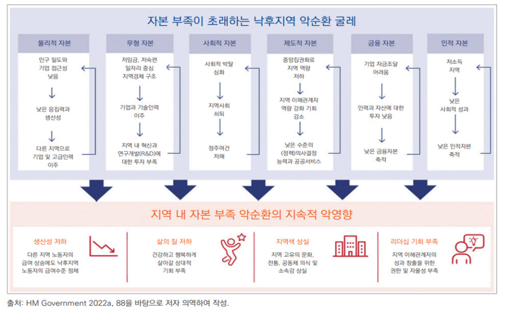 출처 : 국토이슈리포트