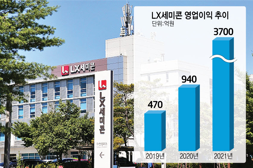 LX세미콘, DDI 점유율 11% '역대 최고'…삼성·노바텍 맹추격