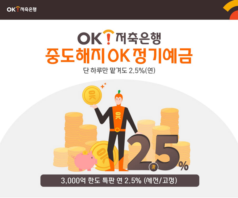 OK저축은행, '중도해지OK정기예금' 특판