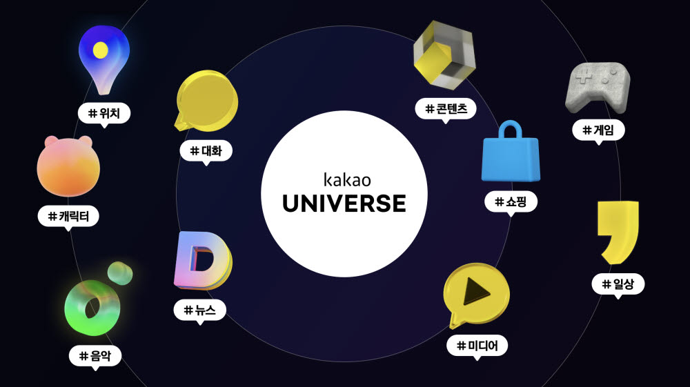 카카오, 메타버스 비전 '카카오 유니버스' 공개