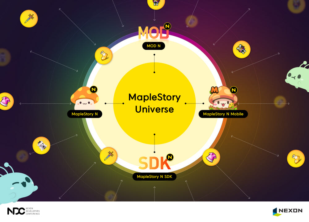 넥슨, 블록체인 게임 참전…대표 IP '메이플스토리' 전면에