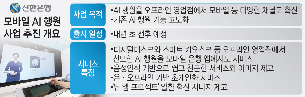 영업점 넘어 앱까지...신한銀, AI행원 맹활약