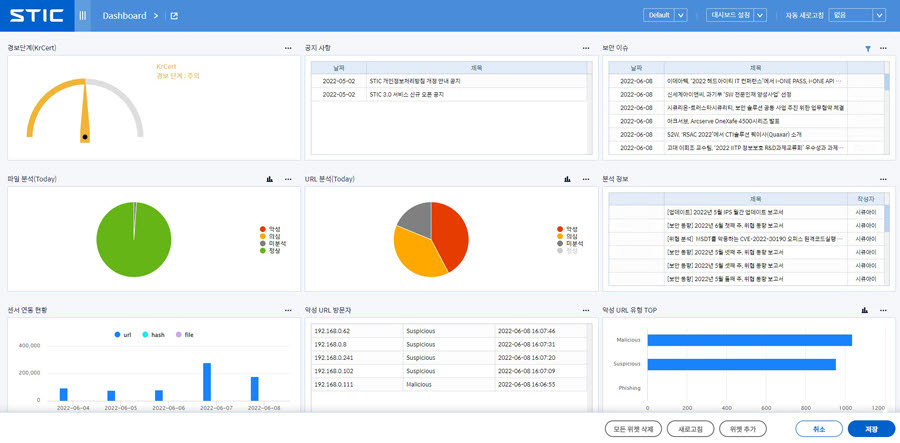 STIC 대시보드 이미지