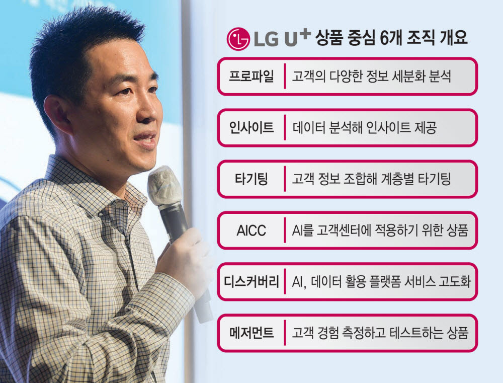 LG유플러스 CDO(Chief Data Officer)기자간담회가 9일 서울 용산구 LG유플러스 본사에서 열렸다. 황규별 LG유플러스 CDO가 기자들의 질의에 답변하고 있다. 김민수기자 mskim@etnews.com