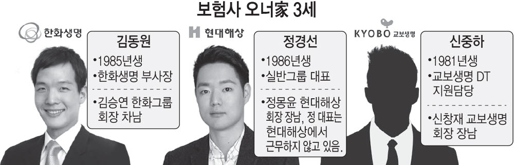 신사업·외부경험…'존재감' 키우는 보험사 오너가 3세