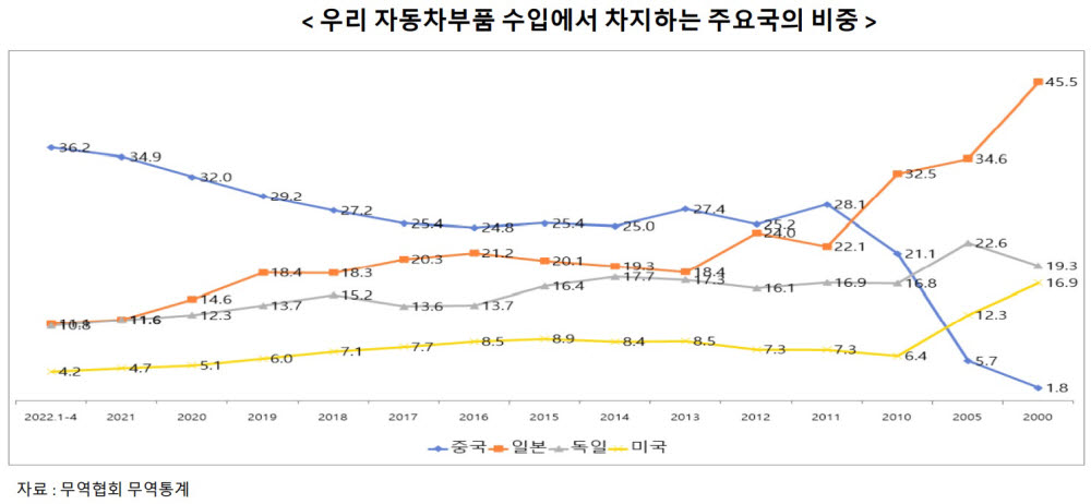 자동차산업연합회(KAIA) 제공.