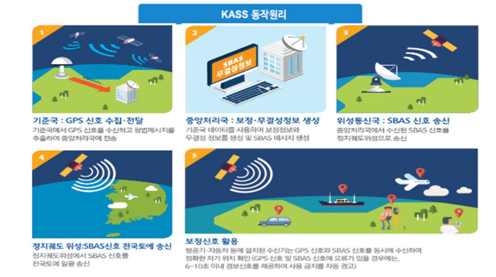 항공위성 1호기 23일 발사...12월부터 정밀 위치정보 시범 서비스