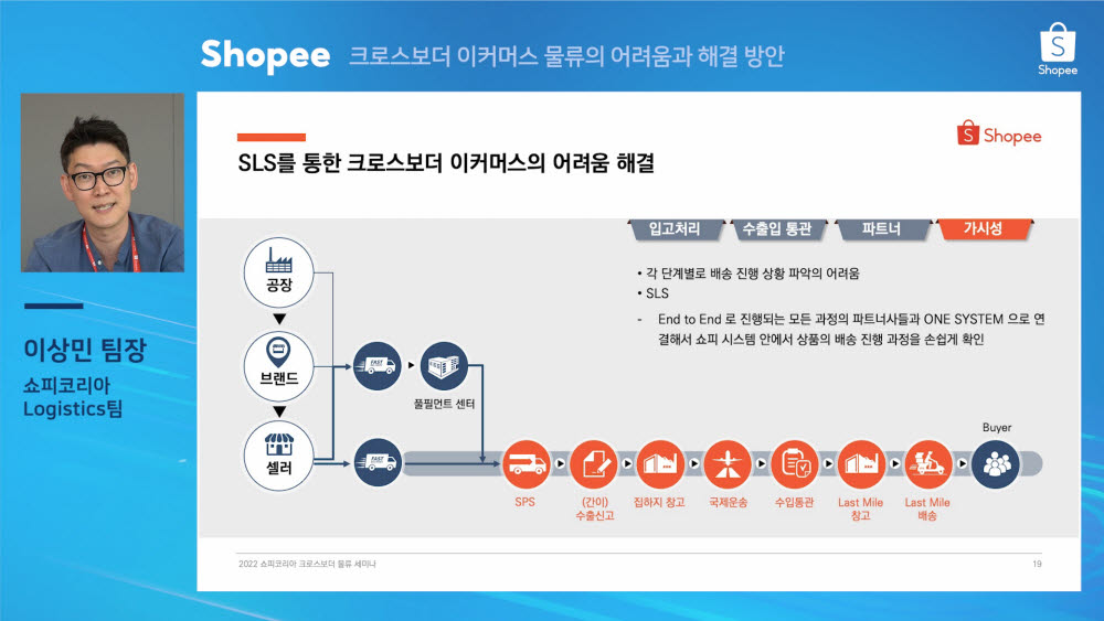 쇼피코리아 이상민 물류팀장이 쇼피 물류 서비스(SLS)에 대해 소개하고 있다.