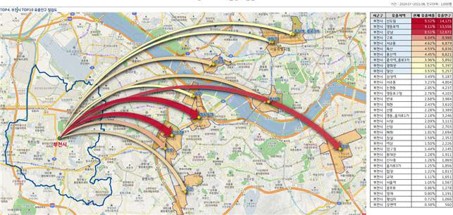 부천시, 서울 유출 인구 데이터 시각화