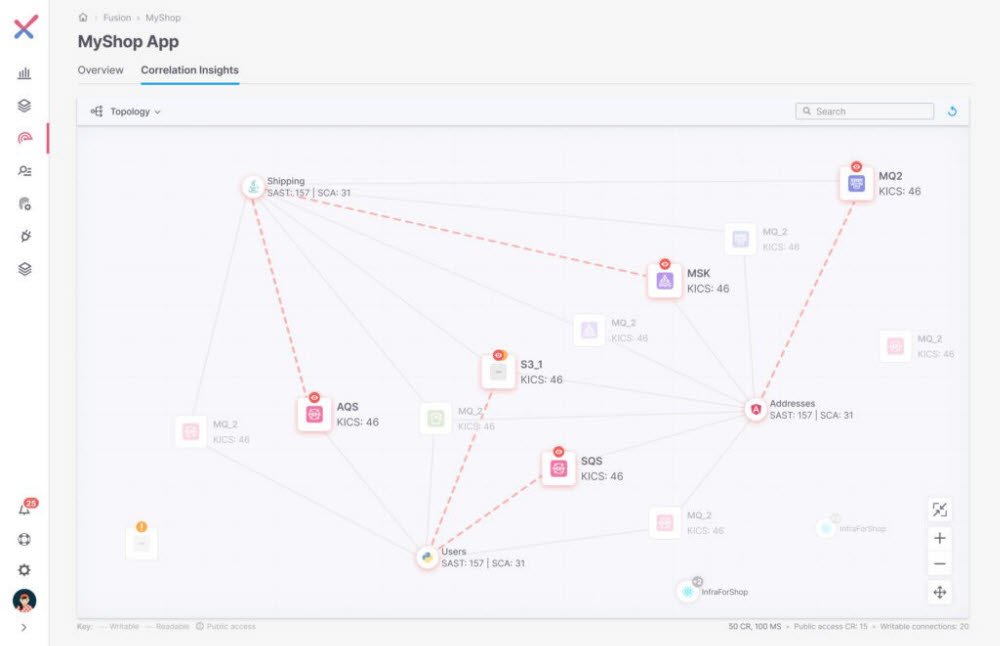 체크막스 퓨전(Checkmarx Fusion)_토포그래피뷰(Topology View)