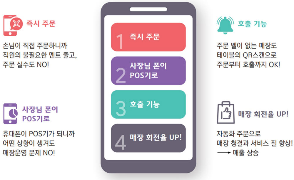 O-order 핵심 서비스 기능