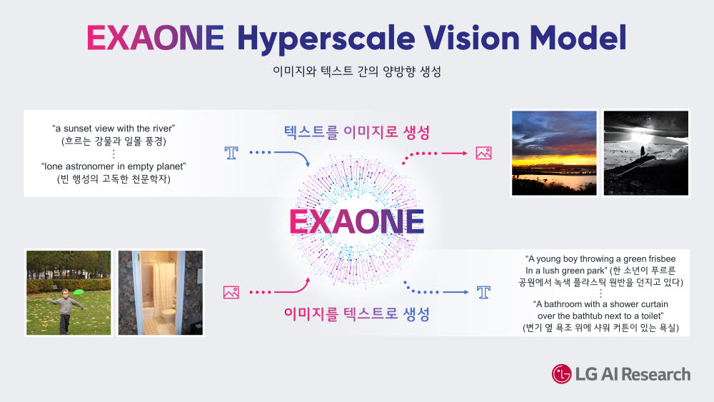 CVPR에서 발표하는 LG 초거대 AI EXAONE(엑사원)의 핵심 기술 요약