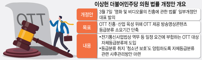 법적지위 확보한 OTT…“자율등급제·콘텐츠 세액공제 시급”