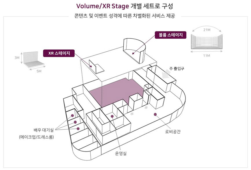 SK텔레콤 팀 스튜디오 구조도