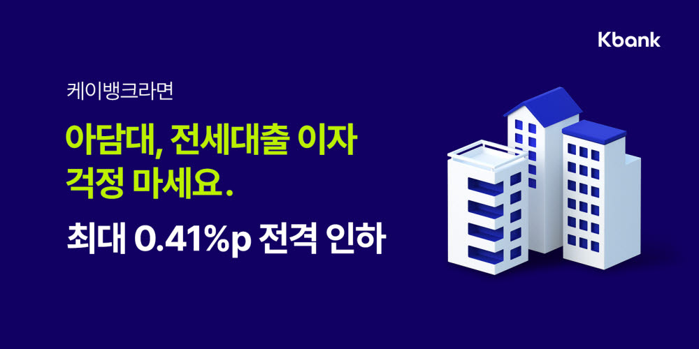 케이뱅크, 아담대·전세대출 금리 최대 0.41%p 인하