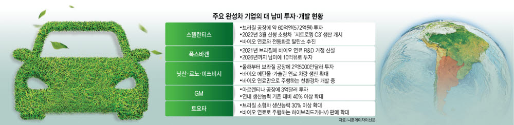 南美, '친환경차' 신전장 부상…대형 투자 이어진다