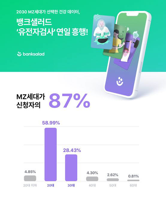 플랫폼 업계, '디지털 헬스케어' 사업 확장…의료 데이터 개방 요구도