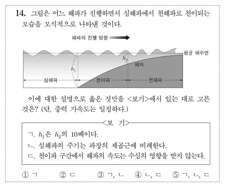 정답없음으로 처리된 14번. <보기> 문항 중 참은 ㄴ 뿐이지만 ㄴ 만을 고를 수 있는 선택지가 없다.