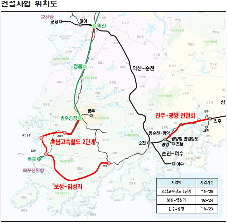 국가철도공단, 올해 호남권 3개 철도사업 4625억 투입