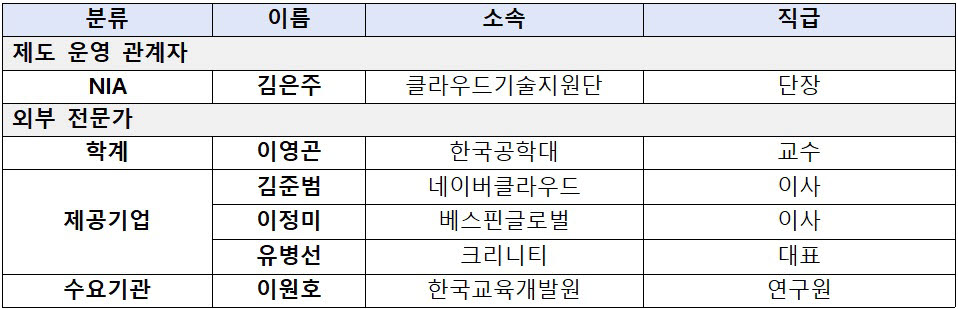 [기획]디지털서비스 전문계약제도 설명회 내달 1일 개최