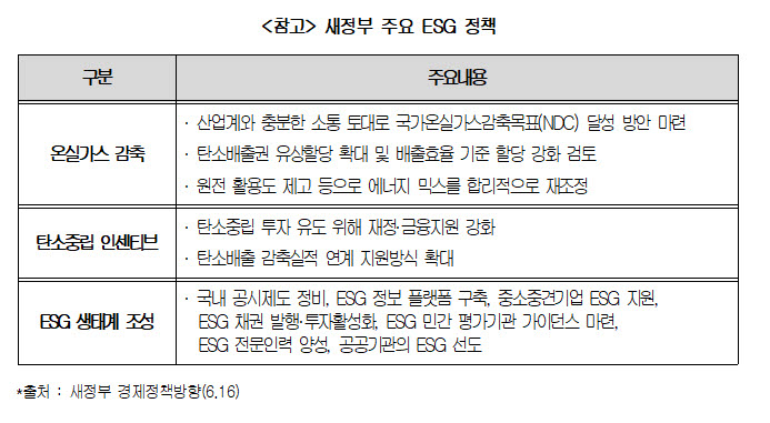 새정부 주요 ESG 정책 (자료 대한상의)