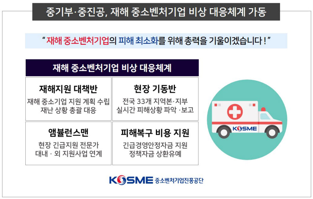 중기부·중진공, 재해 中企 비상 대응체계 가동