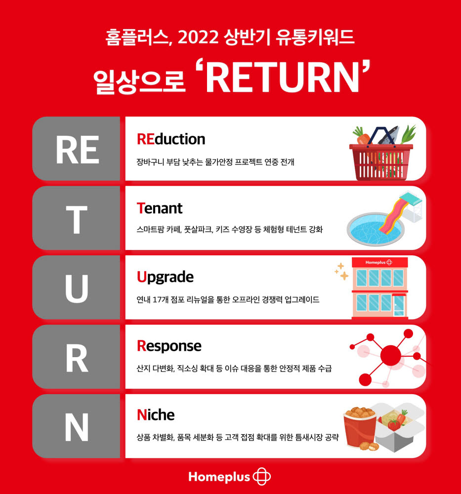 홈플러스 2022 상반기 유통키워드리턴(RETURN) 선정