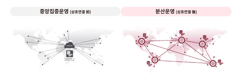 에퀴닉스 서비스 이미지