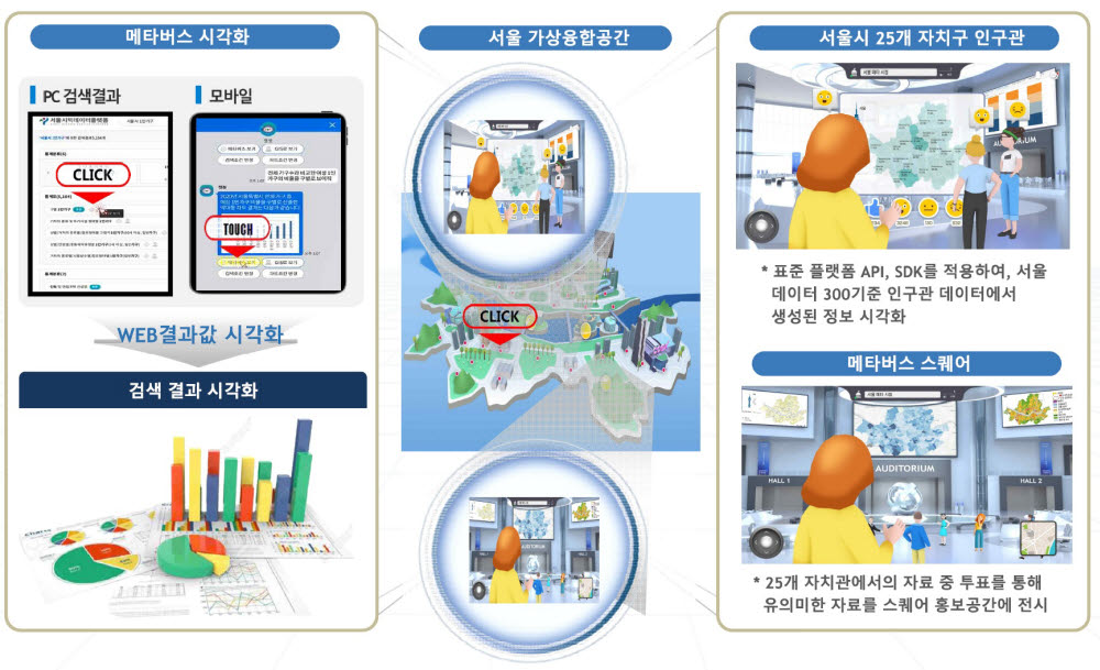 서울시, 시정에 데이터 본격 활용...AI 빅데이터 플랫폼 구축