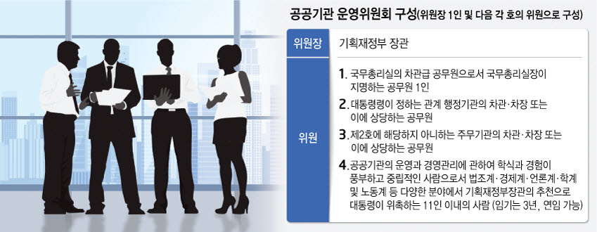 [ET시론]공공기관 민영화 첫걸음 '지배구조 개선'