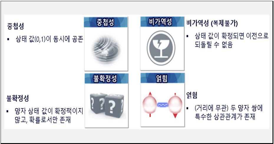 양자암호통신 주요원리(4가지 특성)