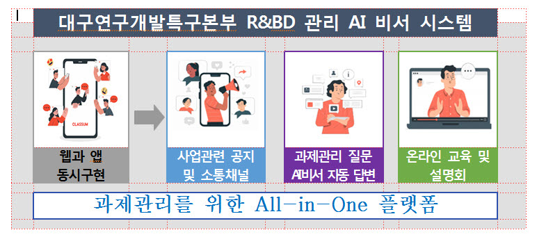 대구연구개발특구, R&BD 관리 AI비서시스템 도입