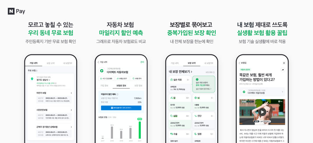 네이버파이낸셜, 마이데이터 기반 '보험통합조회' 출시