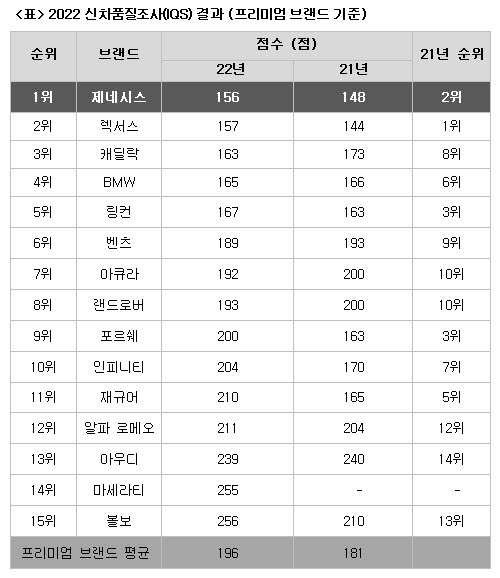 제네시스 제공.