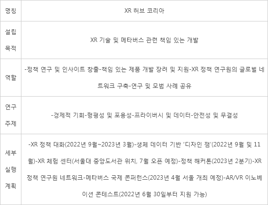[ET뉴스픽!]서울대-메타, 'XR 허브코리아' 출범…"메타버스 윤리 선도"