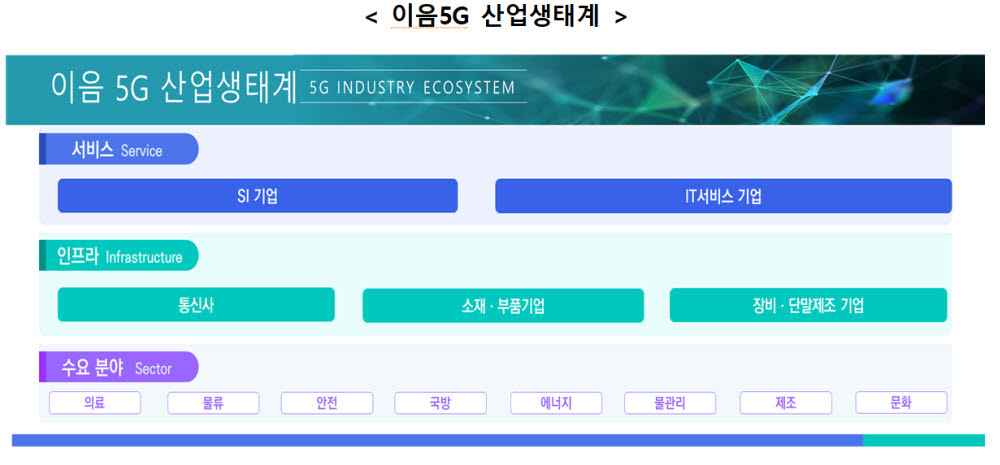 정부, 이음 5G 기반 5G융합서비스 확산 착수