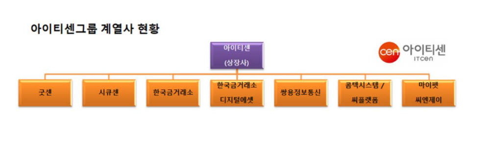 '원' 아이티센, 조직문화 착수