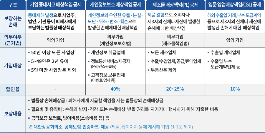 대한상공회의소가 기업 리스크 대비를 지원하기 위한 대한상공회의소 공제센터를 출범한다고 30일 밝혔다. (자료 대한상의)