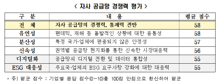 자료 전경련