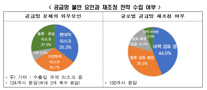 자료 전경련