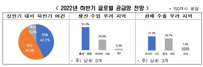 자료 전경련