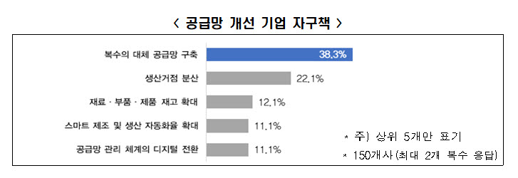 자료 전경련