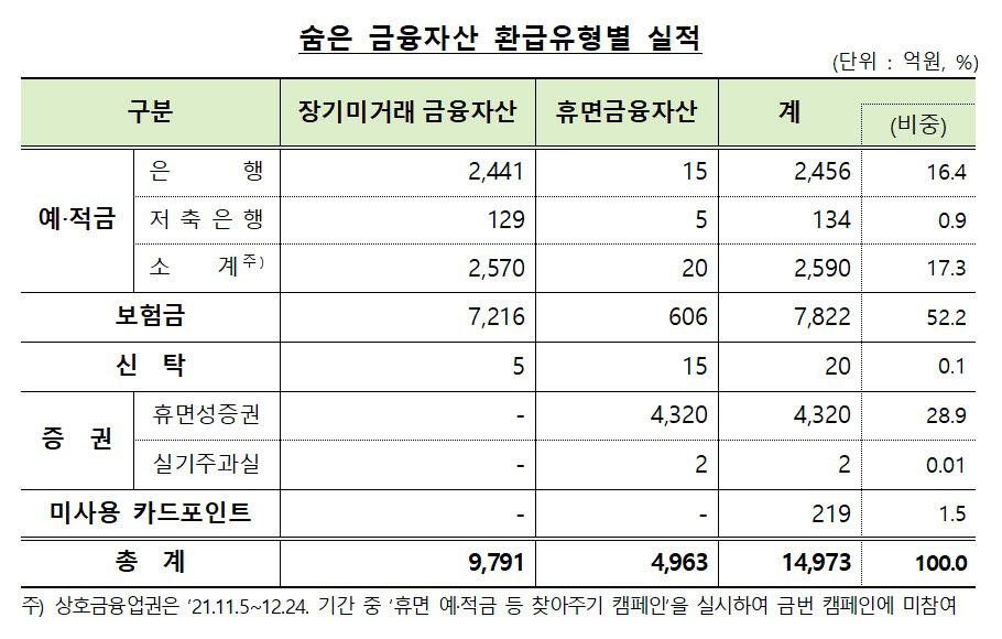 (자료=금융위원회)