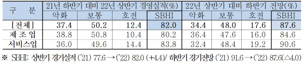 (중소기업중앙회 제공)